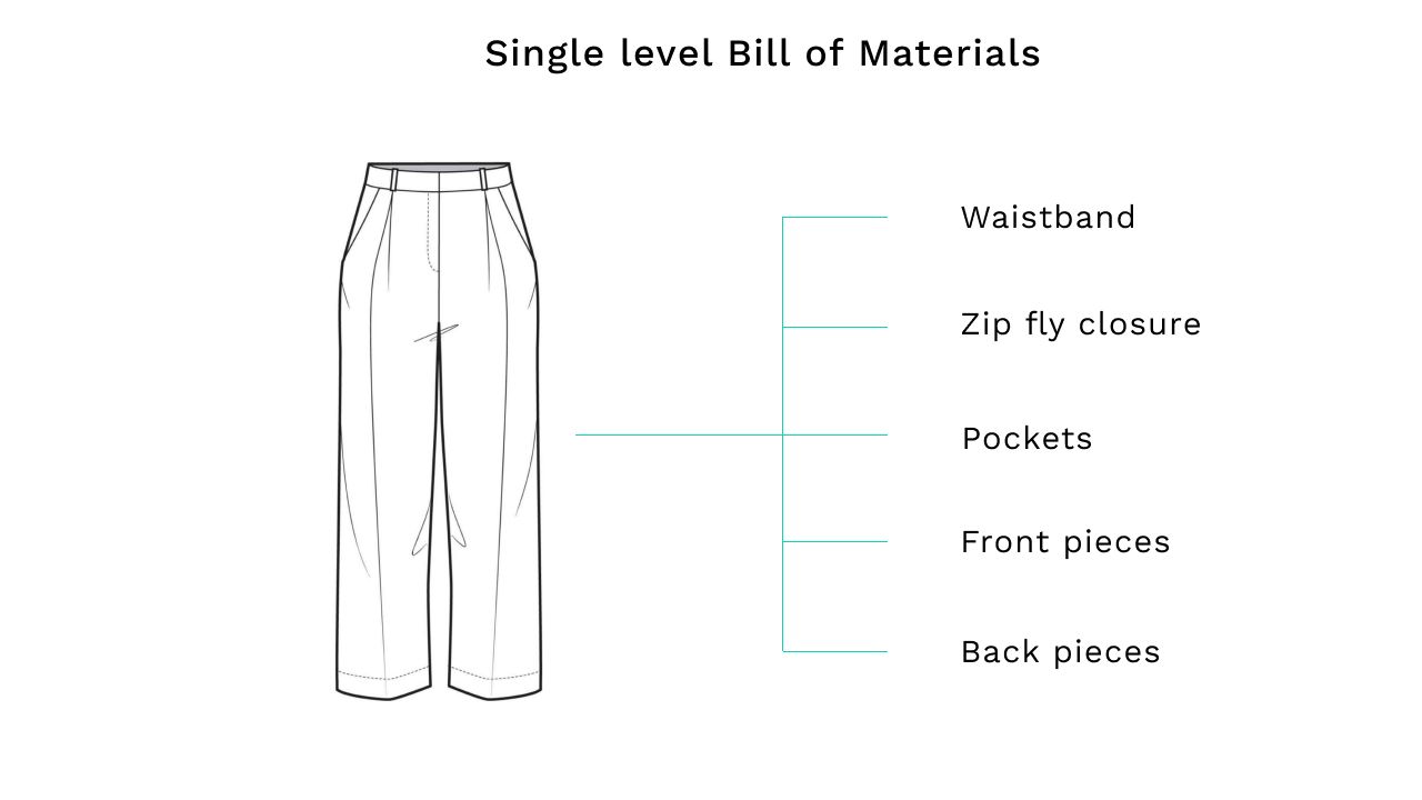 Single Level BOM chart