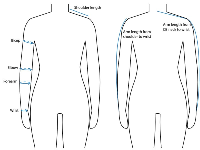 Secondary Measurement Points on Croqui