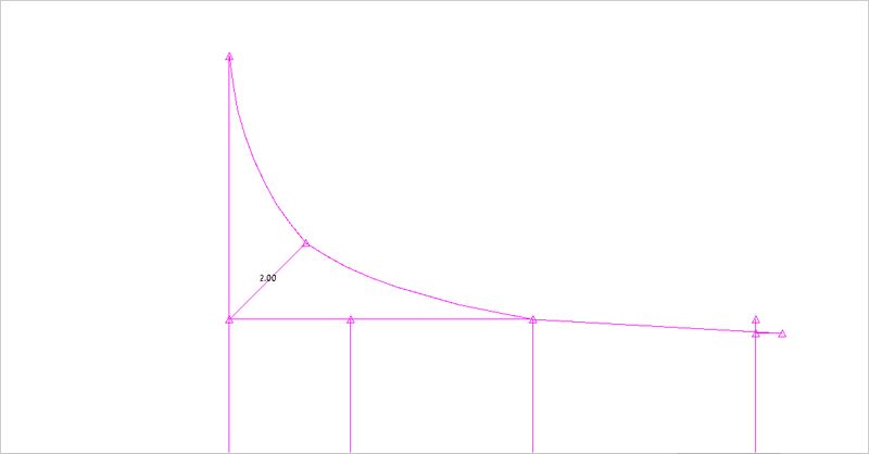 back rise curve 