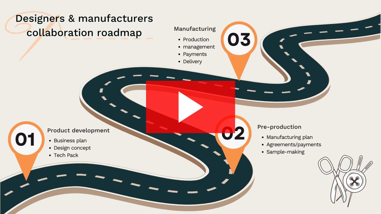 Designers & manufacturers collaboration roadmap