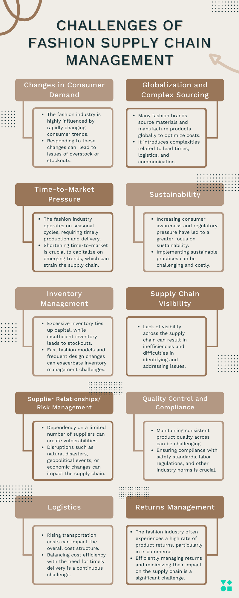 Challenges of the fashion supply chain management