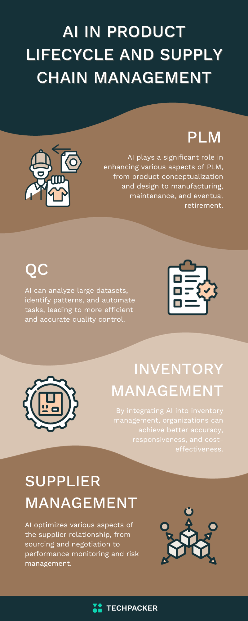 AI in Product Lifecycle and Supply Chain Management