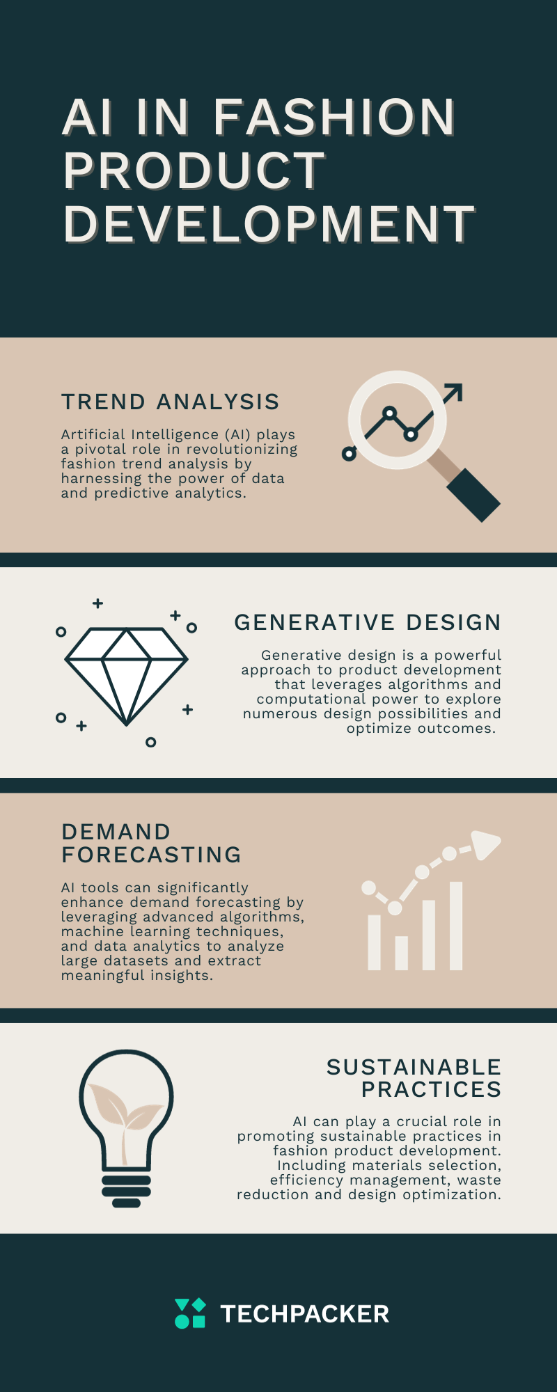 AI in Fashion Product Development