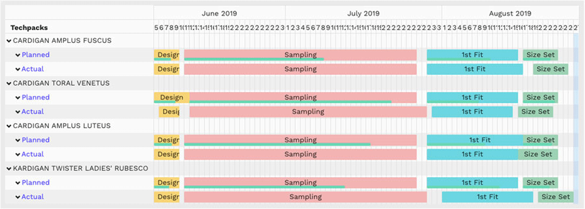 Techpacker Gantt Chart report