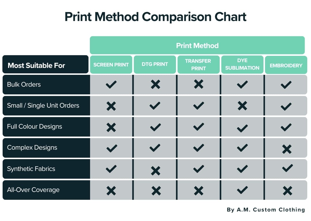 Print Method Comparison Chart