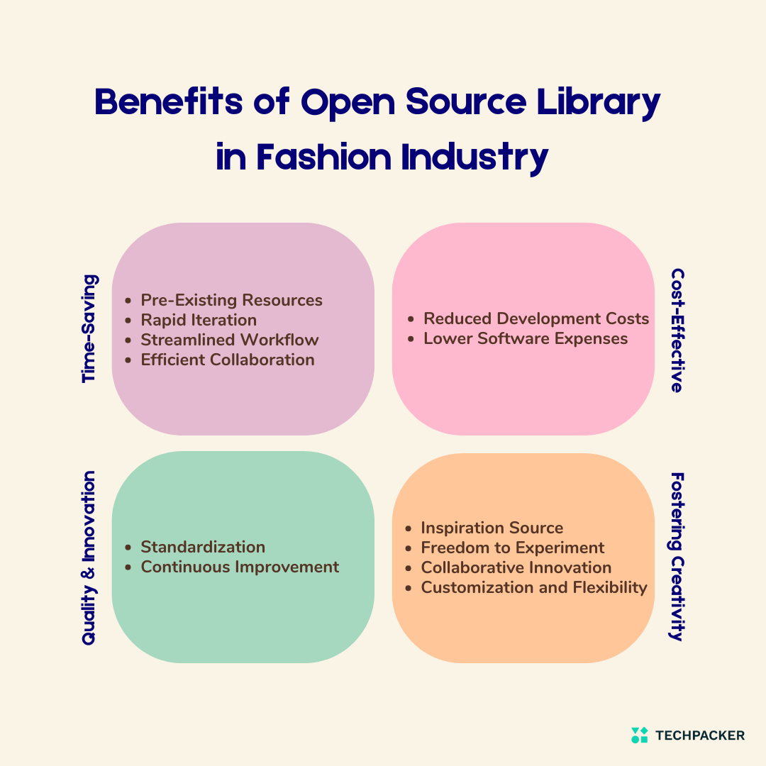 Benefits of Open Source Library in Fashion Industry