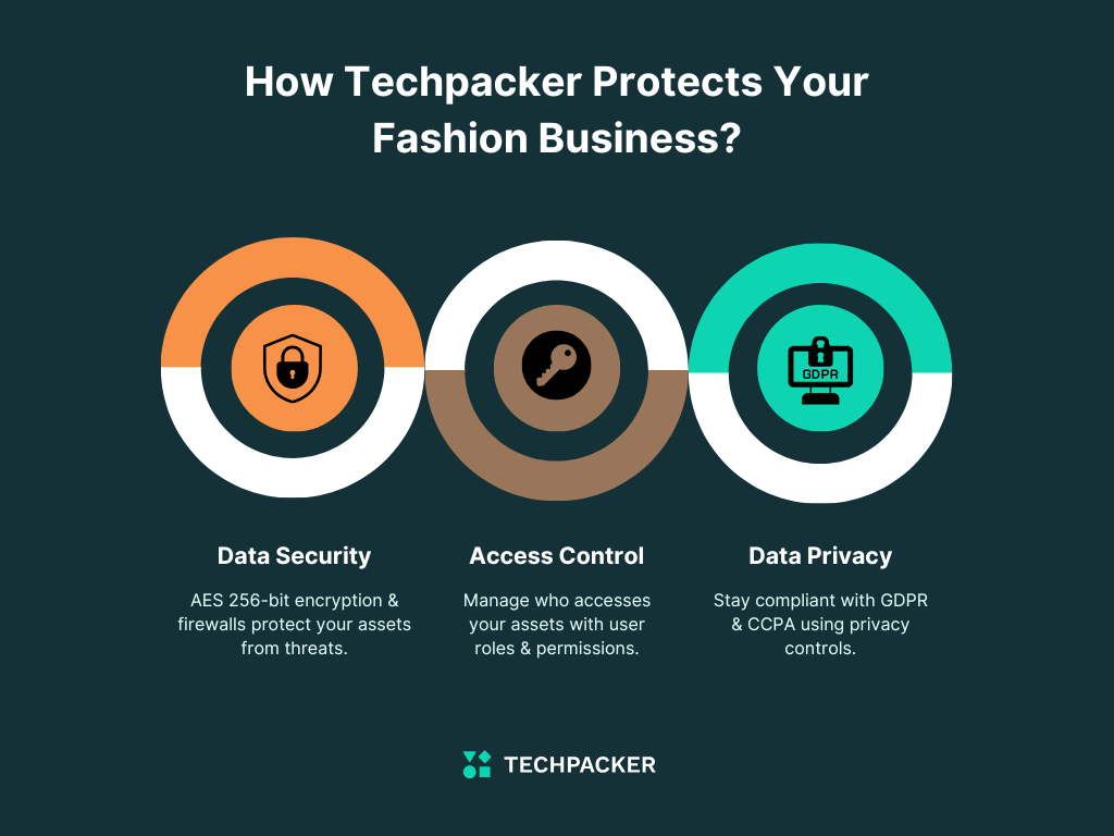 Secure Data Storage and Recovery with Techpacker