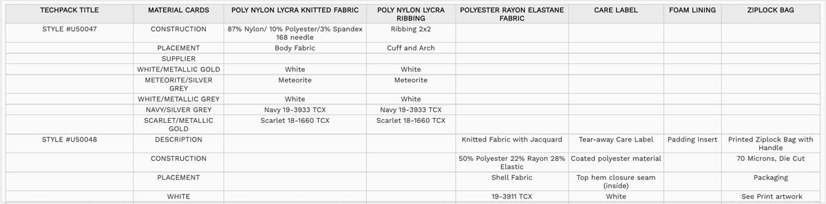 Materials report tech pack